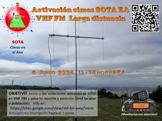 Imagen destacada: Activación SOTA