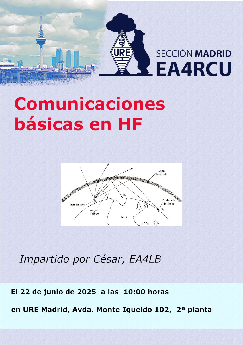 Imagen destacada: Comunicaciones básicas en HF